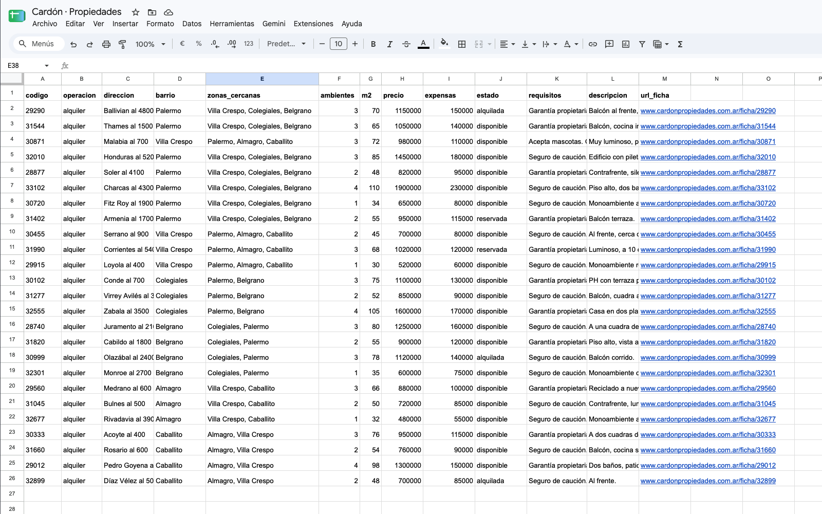 Planilla de Google Sheets con el listado de propiedades: código, dirección, precio, expensas y estado